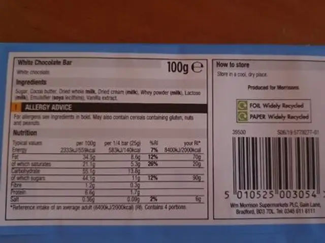 White chocolate nutrition facts table