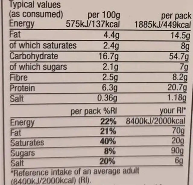 No Chick 'N Tikka Masala nutrition facts table