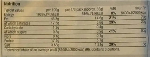 Pepperoni nutrition facts table