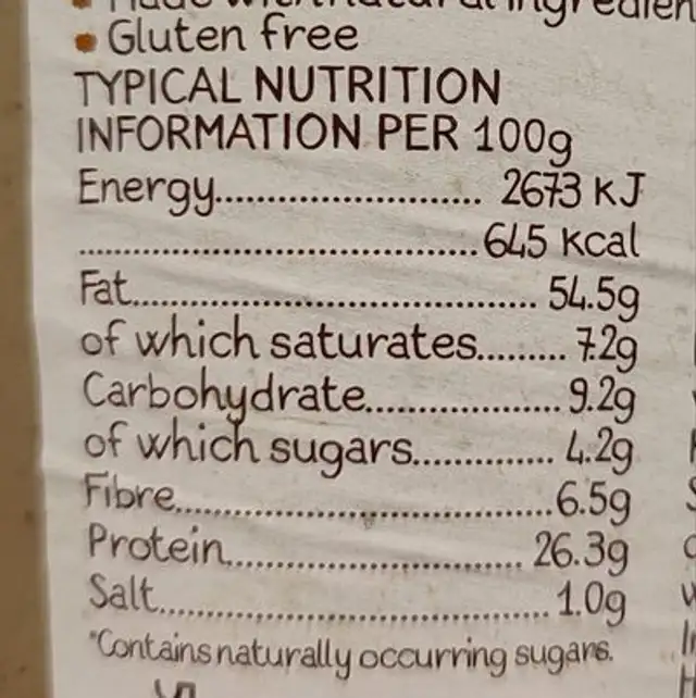 Smooth Peanut Butter nutrition facts table