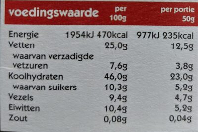 Super Granola nutrition facts table