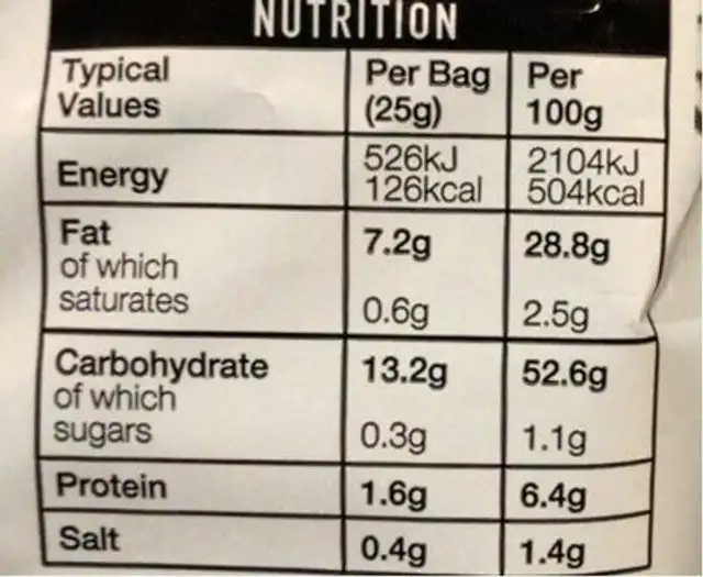 Fish & Chips nutrition facts table