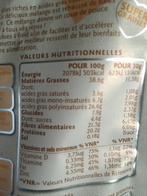 Graines de lin et baies de Goji moulues