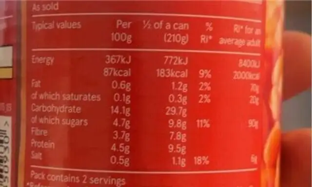 BAKED BEANS IN TOMATO SAUCE nutrition facts table