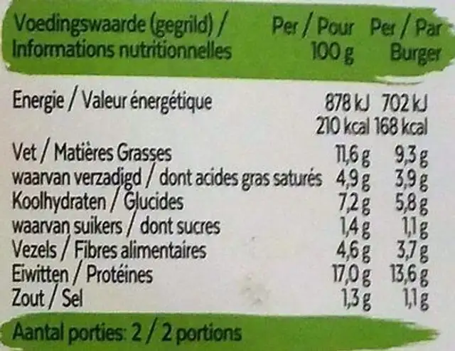 Vegan Burgers nutrition facts table