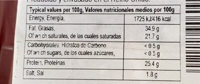 Wyke Farms Mature Chedsar nutrition facts table