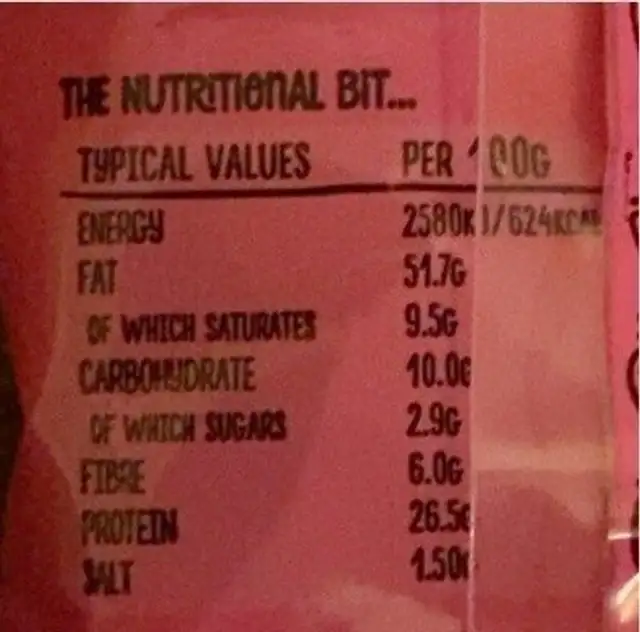Dry roasted peanuts nutrition facts table