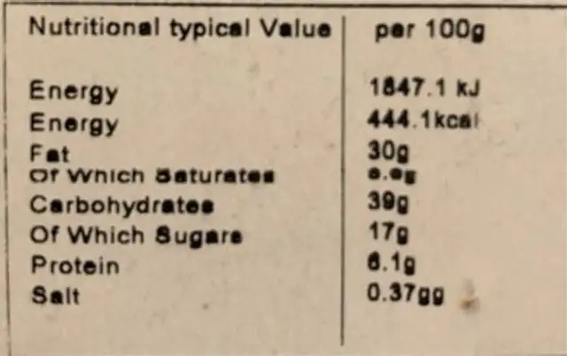 Classic Baklawa Selection nutrition facts table