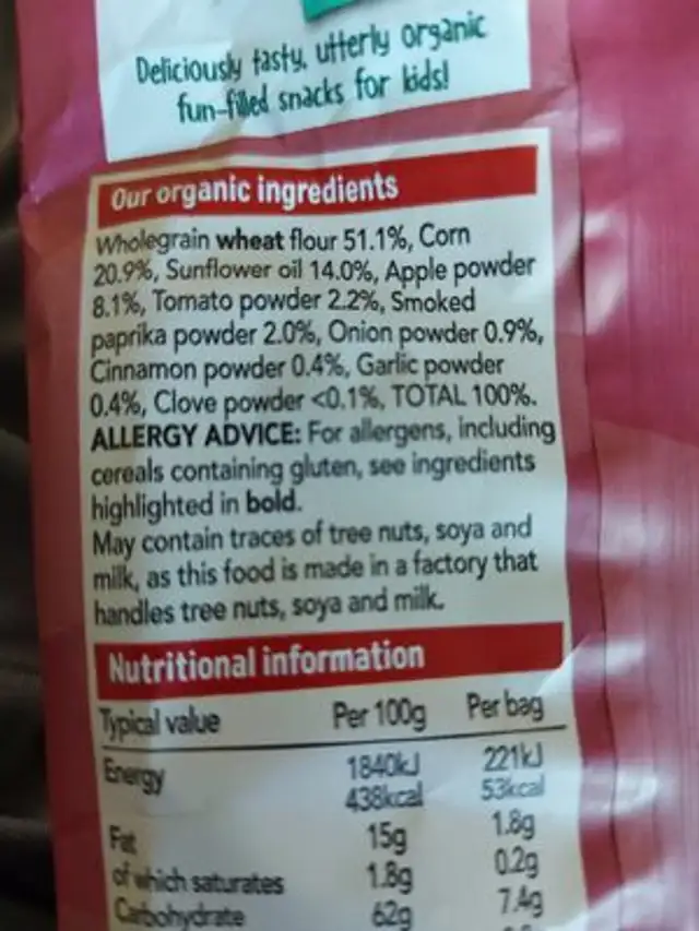 Unknown ingredients label