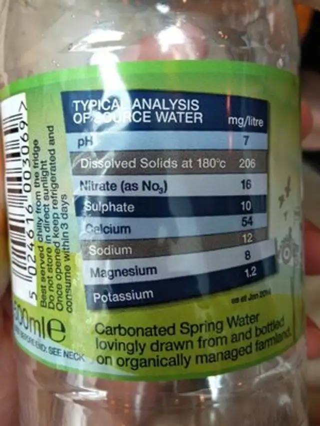 Sparkling Spring Water nutrition facts table