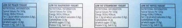 Scottish low fat yogurt nutrition facts table