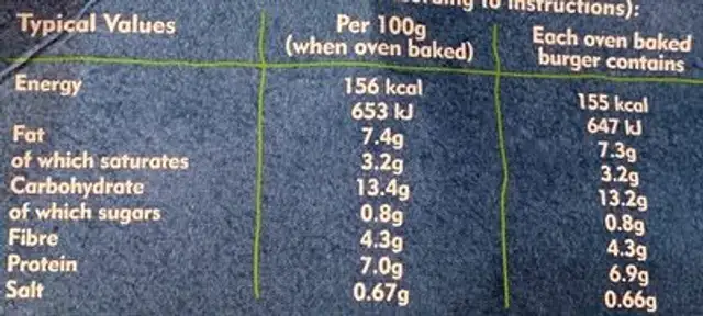 Katsu Curry Burger nutrition facts table
