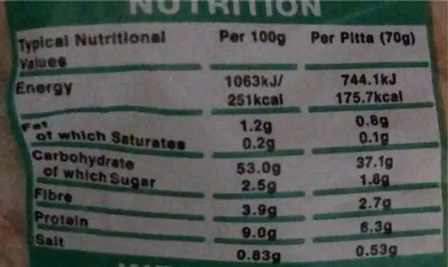 white pitta nutrition facts table