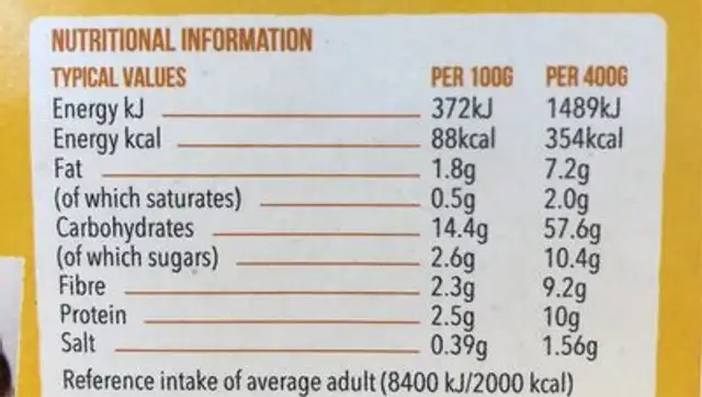Sicilian veg one pot nutrition facts table