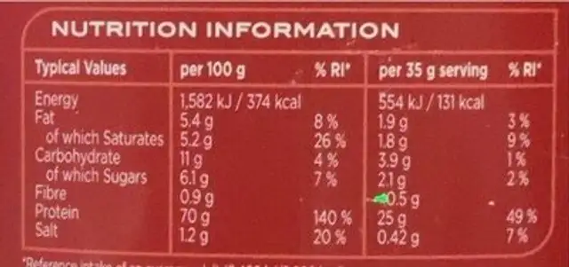 100% Whey nutrition facts table