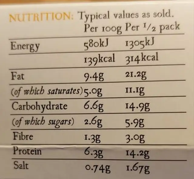 Cauliflower Cheese nutrition facts table
