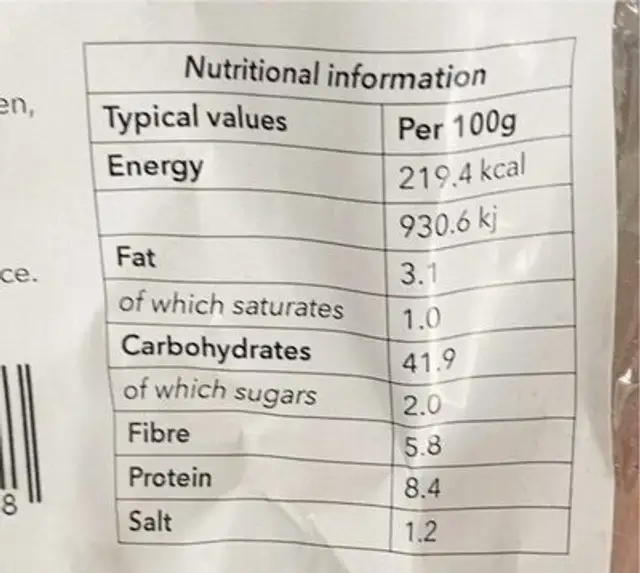Wholemeal Sliced Bread nutrition facts table