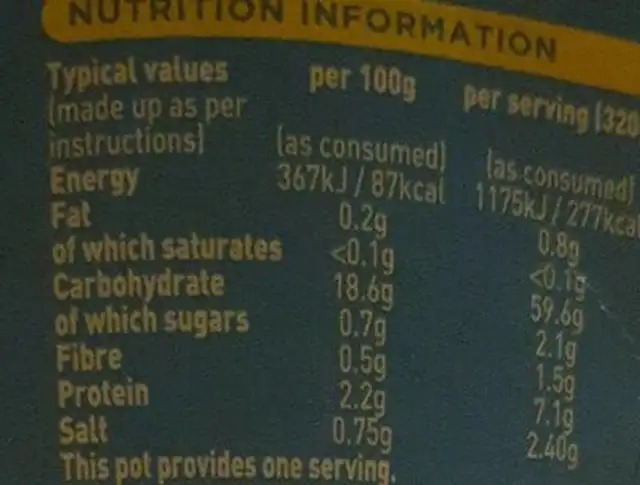 Mug shot nutrition facts table