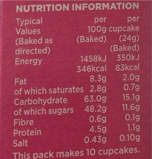 Cupcake Kit nutrition facts table