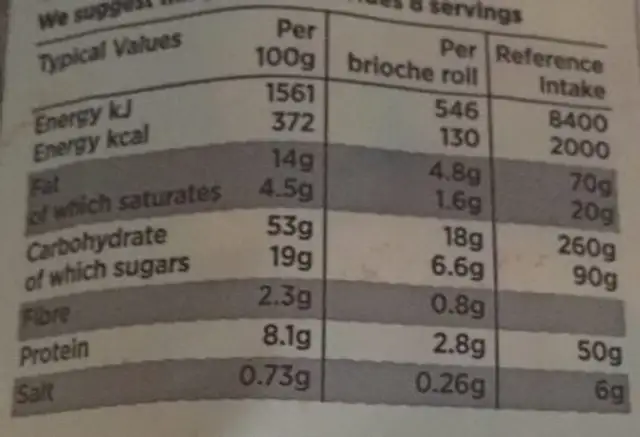 Chocloate Chip Brioche Rolls nutrition facts table