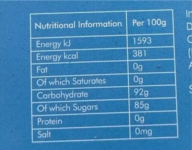 Candy Pouch nutrition facts table