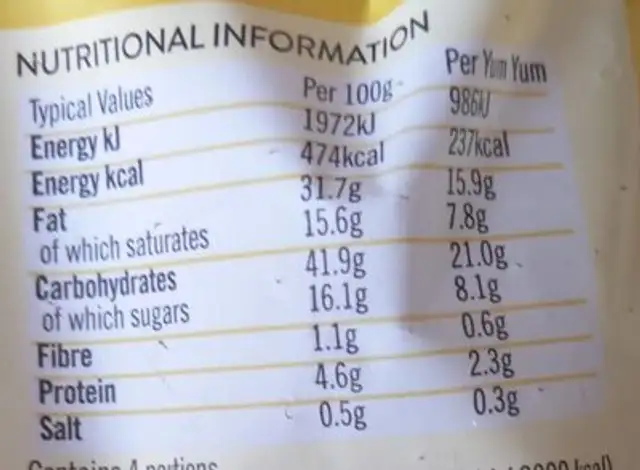 Delicious yum yums nutrition facts table