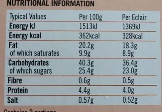 Sticky Toffee Eclairs nutrition facts table