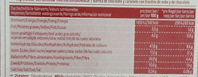 Weight Watchers Chocolate Brownie nutrition facts table