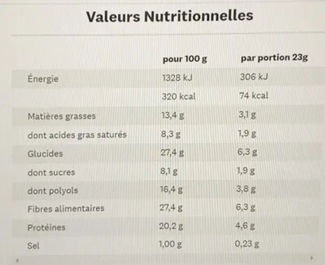 Protein raspberry crunch nutrition facts table