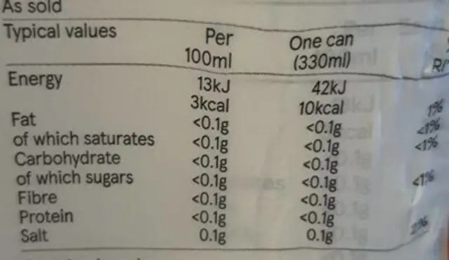 Bitter shandy nutrition facts table