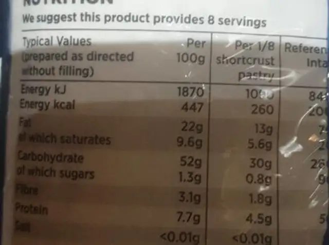 Short crust pastry mix nutrition facts table