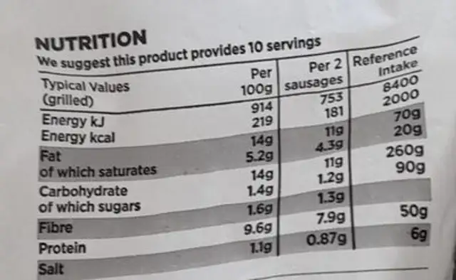 20 sausages nutrition facts table
