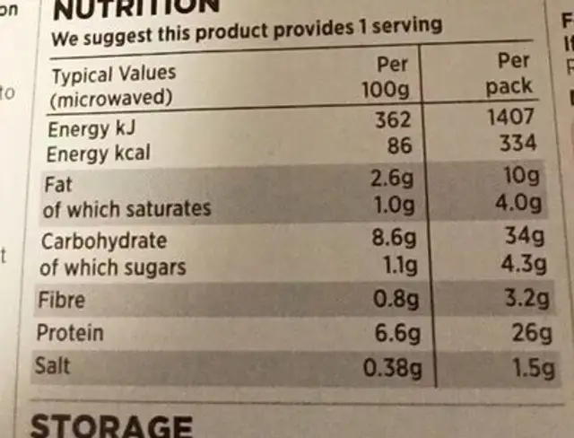 Liver and bacon nutrition facts table