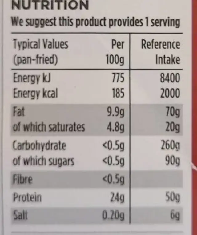 21 Day Matured Ribeye Beef Steak nutrition facts table