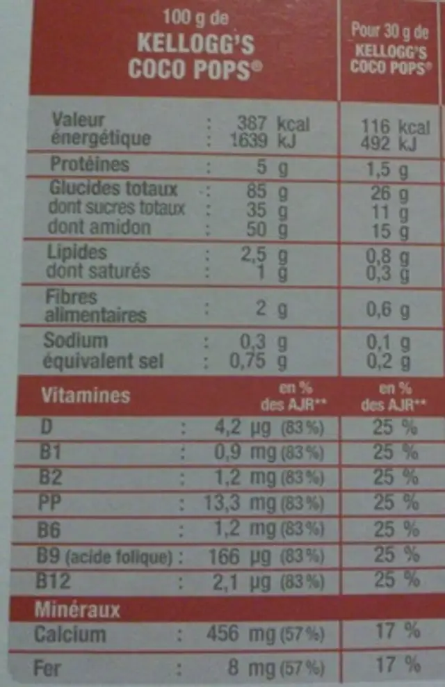 Coco pops nutrition facts table