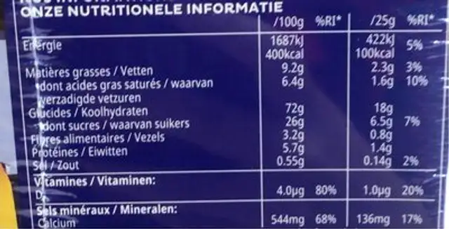 Frosties nutrition facts table