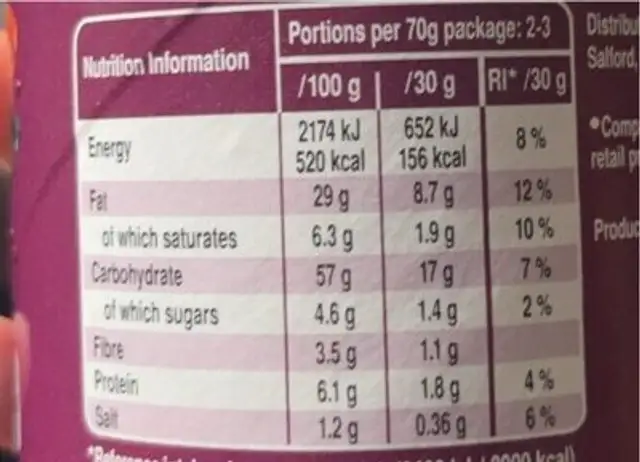 TEXAS BBQ SAUCE nutrition facts table