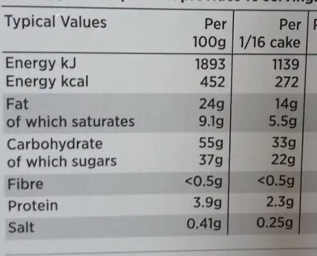 ASDA White Chocolate Birthday Cake nutrition facts table