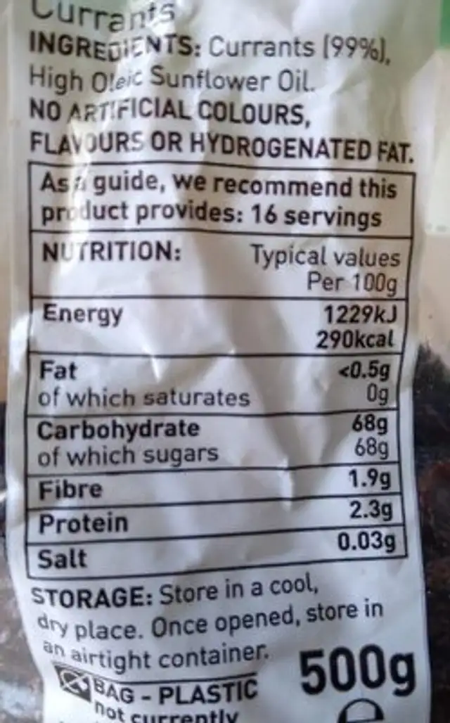 Currants nutrition facts table