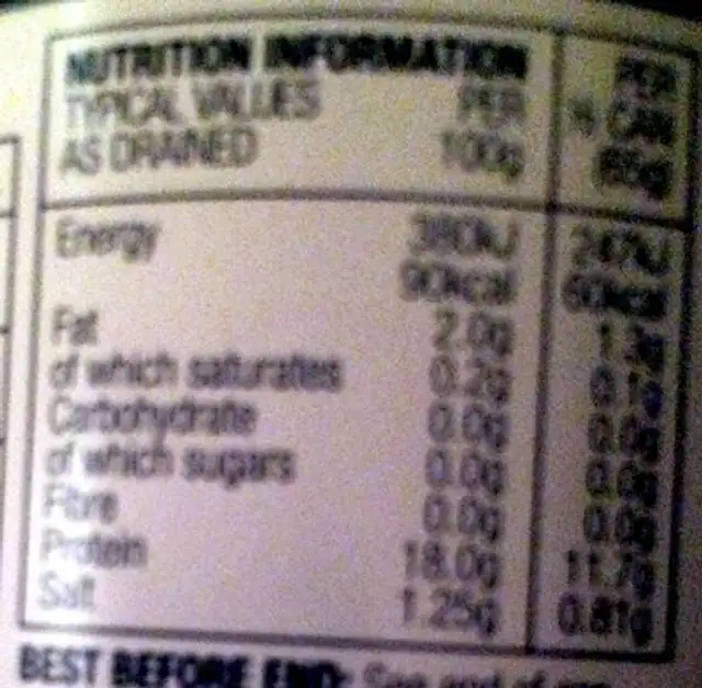 Tuna flakes nutrition facts table