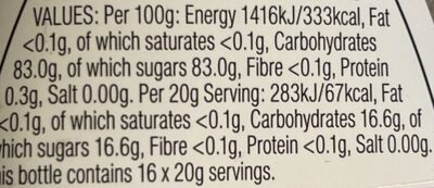 Honey nutrition facts table