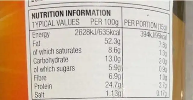 peanut butter nutrition facts table