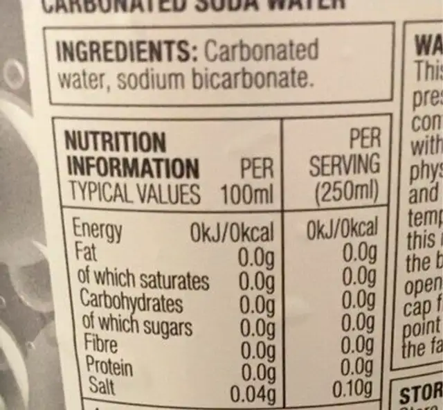 soda water nutrition facts table
