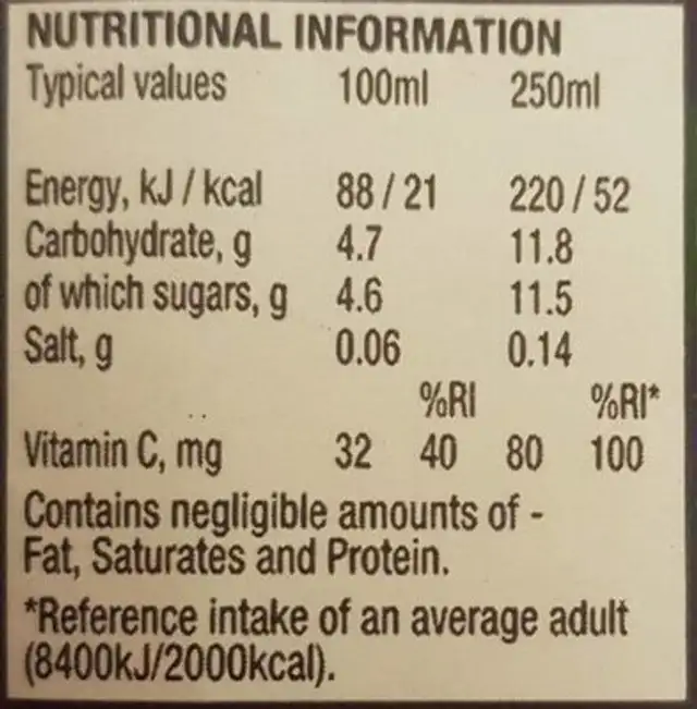 Ribena Blackcurrant nutrition facts table