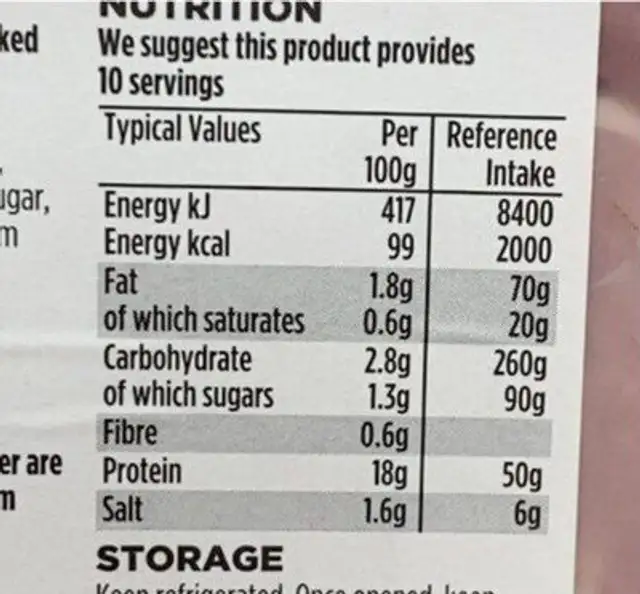 10 SLICES HONEY ROAST HAM Subtle cured and cooked nutrition facts table