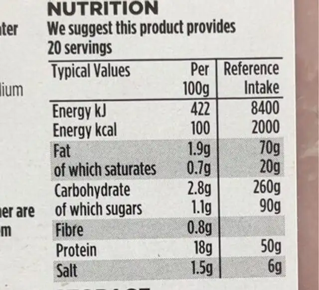 Carver ham nutrition facts table