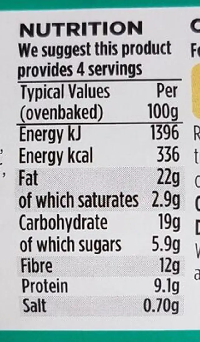 Vegetarian Nut Cutlets nutrition facts table