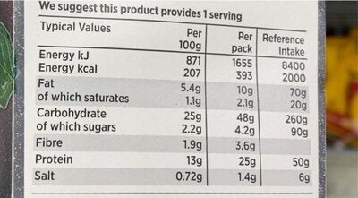 Chicken and stuffing nutrition facts table