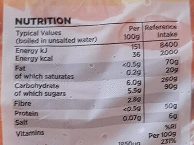 Carrots nutrition facts table