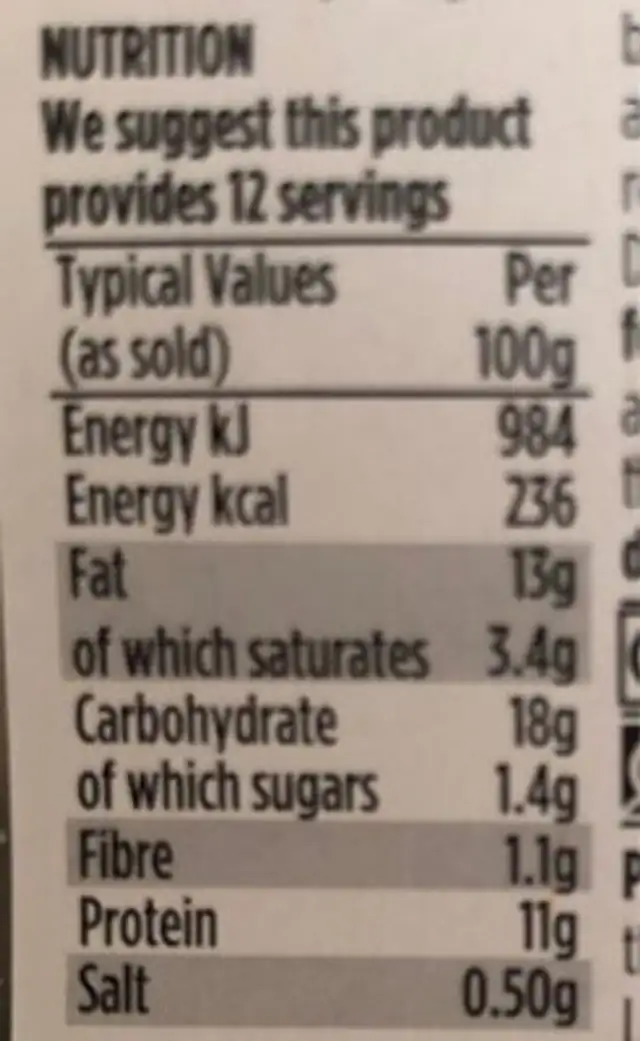 Mini chicken kievs nutrition facts table